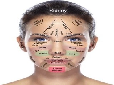 Facial Reflexology